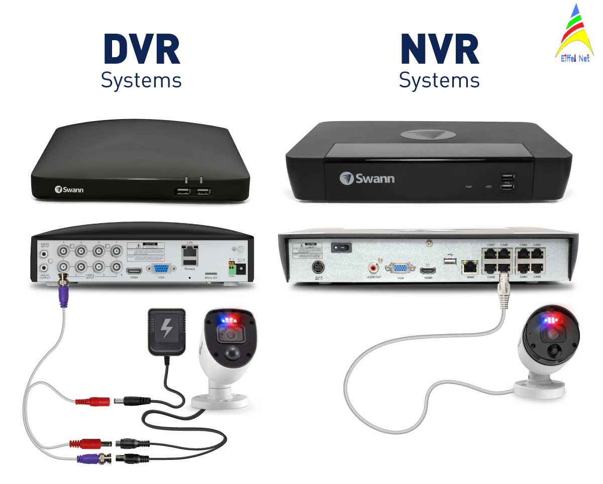 NVR vs DVR