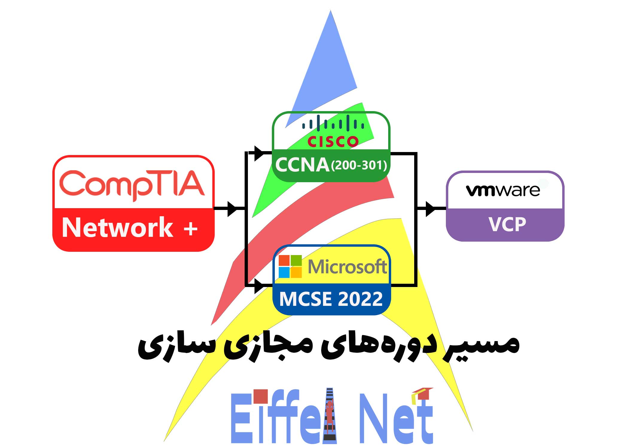 مسیر دوره های مجازی سازی