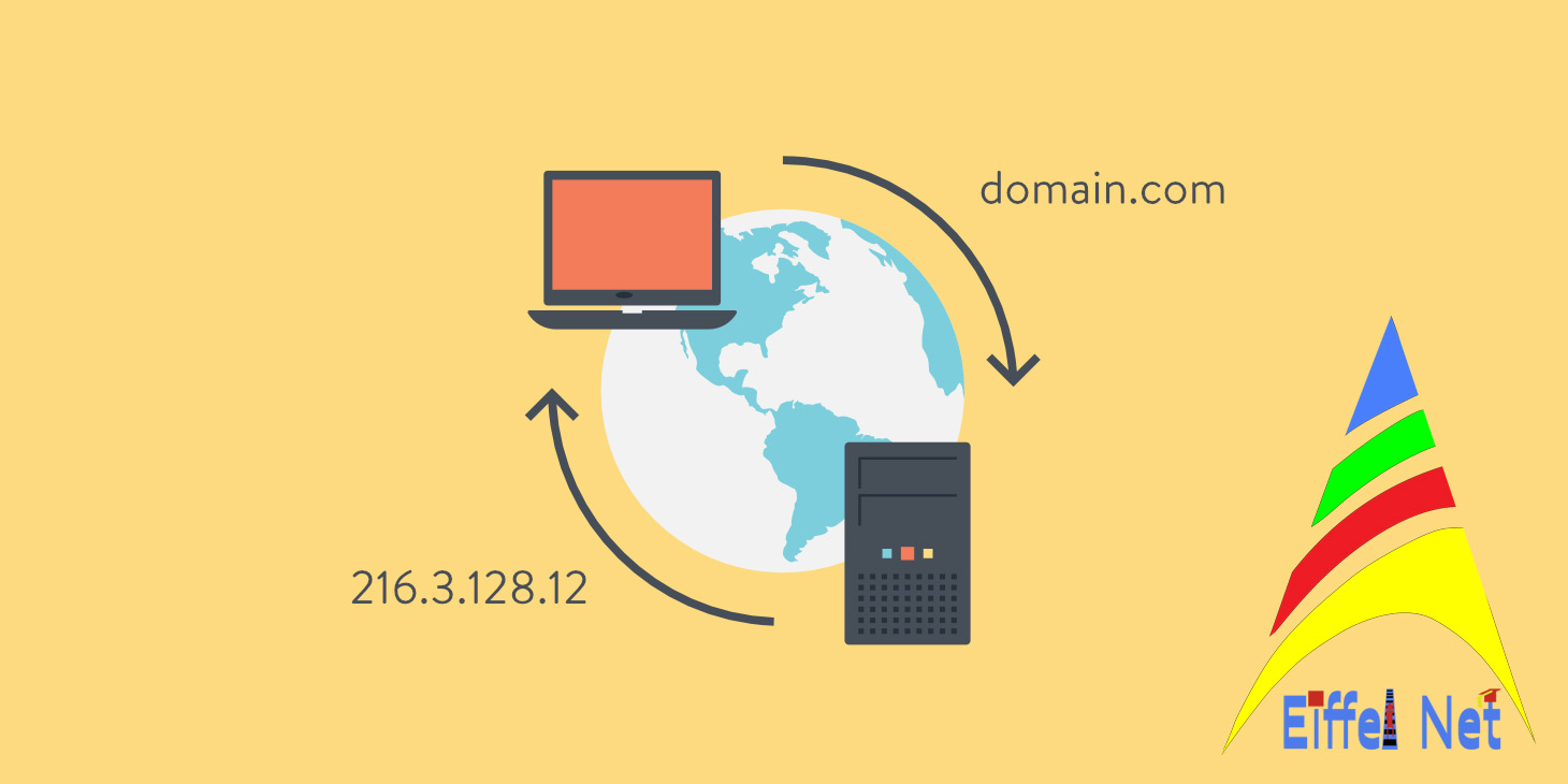 DNS Server